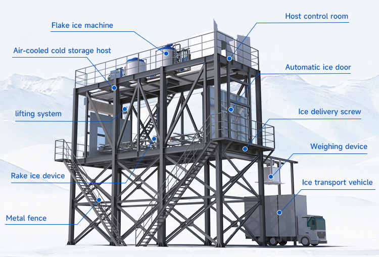 Решения для охлаждения бетона